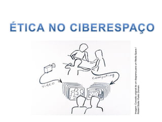 Imagem:
Conceito
original
de
um
diagrama
para
um
Media
Space
/
Robert
Stults/
Public
Domain.
 