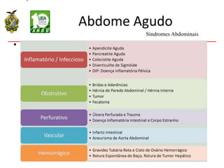 Abdome Agudo
•
Síndromes Abdominais
Porto&Porto et al. Semiologia Médica ; 2013.
Lisboa et al. Tratado de Semiologia; 2014
 