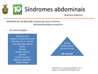 Síndromes abdominais
Síndrome de má absorção: Conjunto de sinais e sintomas
Má absorção global ou específica
• Na síndrome global:
Síndrome diarréica
Porto&Porto et al. Semiologia Médica ; 2013.
Lisboa et al. Tratado de Semiologia; 2014
Perda de peso
Atraso no desenvolvimento
Alterações da cor da pele
Alterações dos cabelos
Palidez
Glossite
Queilite angular
Astenia
Atrofia muscular
Abdome distendido
DESNUTRIÇÃO
Anemia
Perda de peso
Diarréia crônica
Má absorção
 