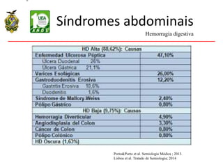 Síndromes abdominais
Hemorragia digestiva
Porto&Porto et al. Semiologia Médica ; 2013.
Lisboa et al. Tratado de Semiologia; 2014
 