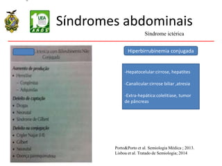 Síndromes abdominais
Síndrome ictérica
Porto&Porto et al. Semiologia Médica ; 2013.
Lisboa et al. Tratado de Semiologia; 2014
-Hepatocelular:cirrose, hepatites
-Canalicular:cirrose biliar ,atresia
-Extra-hepática:colelitiase, tumor
de pâncreas
Hiperbirrubinemia conjugada
 