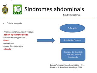 Síndromes abdominais
• Colecistite aguda
-Processo inflamatório em veiscula
-dor em hipocôndrio direito
-sinal de Murphy positivo
-febre
-leucocitose
-queda do estado geral
-Ictericia
Síndrome ictérica
Porto&Porto et al. Semiologia Médica ; 2013.
Lisboa et al. Tratado de Semiologia; 2014
Tríade de Charcot
Colangite
Pentade de Reynolds
Confusão mental
hipotensão
 