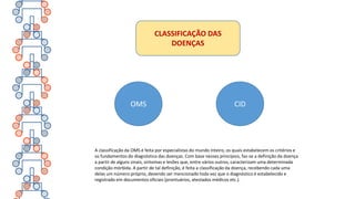 OMS CID
CLASSIFICAÇÃO DAS
DOENÇAS
A classificação da OMS é feita por especialistas do mundo inteiro, os quais estabelecem os critérios e
os fundamentos do diagnóstico das doenças. Com base nesses princípios, faz-se a definição da doença
a partir de alguns sinais, sintomas e lesões que, entre vários outros, caracterizam uma determinada
condição mórbida. A partir de tal definição, é feita a classificação da doença, recebendo cada uma
delas um número próprio, devendo ser mencionado toda vez que o diagnóstico é estabelecido e
registrado em documentos oficiais (prontuários, atestados médicos etc.).
 