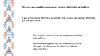 Diferentes doenças têm componentes comuns e elementos particulares.
O que a Pneumonia, Meningite purulenta e Tuberculose são doenças diferentes
que têm em comum?
São causadas por bactérias e de apresentarem lesões
inflamatórias.
Em cada órgão afetado por elas, no entanto, existem
alterações morfológicas e funcionais próprias de
cada uma delas.
 