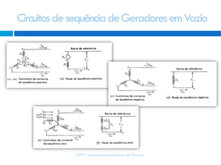 CircuitosdesequênciadeGeradoresemVazio
UFPR- Universidade Federal do Paraná
 