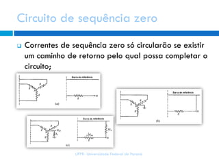 Circuito de sequência zero
UFPR- Universidade Federal do Paraná
 Correntes de sequência zero só circularão se existir
um caminho de retorno pelo qual possa completar o
circuito;
 