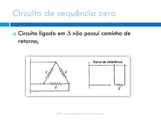 Circuito de sequência zero
UFPR- Universidade Federal do Paraná
 Circuito ligado em ∆ não possui caminho de
retorno;
 