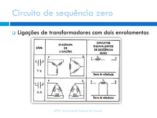 Circuito de sequência zero
UFPR- Universidade Federal do Paraná
 Ligações de transformadores com dois enrolamentos
 