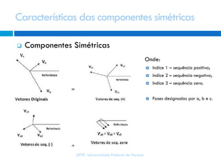 Características das componentes simétricas
 Componentes Simétricas
Onde:
 Indice 1 – sequência positiva;
 Indice 2 – sequência negativa;
 Indice 3 – sequência zero.
 Fases designadas por a, b e c.
UFPR- Universidade Federal do Paraná
 