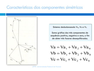 Sistema desbalanceado Va, Vb e Vc.
Soma gráfica dos três componentes de
sequência positiva, negativa e zero, a fim
de obter três fasores desequilibrados.
Características das componentes simétricas
021
021
021
VcVcVcVc
VbVbVbVb
VaVaVaVa



UFPR- Universidade Federal do Paraná
 