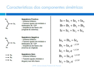 Características das componentes simétricas












j120–
22
j120
22
j120
11
j120–
11
000
021
021
021
eIaIc
eIaIb
eIaIc
eIaIb
IcIbIa
IcIcIcIc
IbIbIbIb
IaIaIaIa
.
.
.
.
UFPR- Universidade Federal do Paraná
 