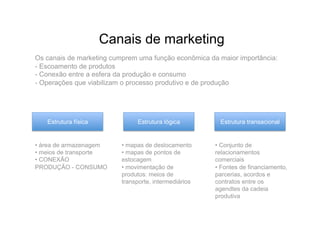 Canais de marketing
Os canais de marketing cumprem uma função econômica da maior importância:
-  Escoamento de produtos
-  Conexão entre a esfera da produção e consumo
-  Operações que viabilizam o processo produtivo e de produção




   Estrutura física            Estrutura lógica          Estrutura transacional


•  área de armazenagem    •  mapas de deslocamento     •  Conjunto de
•  meios de transporte    •  mapas de pontos de        relacionamentos
•  CONEXÃO                estocagem                    comerciais
PRODUÇÃO - CONSUMO        •  movimentação de           •  Fontes de financiamento,
                          produtos: meios de           parcerias, acordos e
                          transporte, intermediários   contratos entre os
                                                       agendtes da cadeia
                                                       produtiva
 