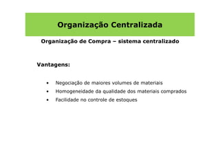 Organização Centralizada

 Organização de Compra – sistema centralizado



Vantagens:


  •   Negociação de maiores volumes de materiais
  •   Homogeneidade da qualidade dos materiais comprados
  •   Facilidade no controle de estoques
 