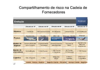 Aula Compras