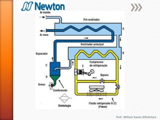 Prof.: William Xavier d’Alcântara
 