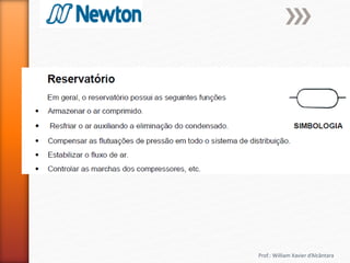 Prof.: William Xavier d’Alcântara
 