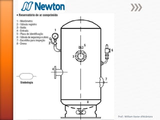 Prof.: William Xavier d’Alcântara
 