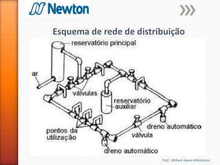 Prof.: William Xavier d’Alcântara
Esquema de rede de distribuição
 