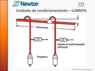 Prof.: William Xavier d’Alcântara
Unidade de condicionamento – LUBRIFIL
 