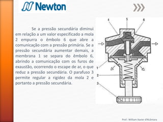Prof.: William Xavier d’Alcântara
Se a pressão secundária diminui
em relação a um valor especificado a mola
2 empurra o êmbolo 6 que abre a
comunicação com a pressão primária. Se a
pressão secundária aumentar demais, a
membrana 1 se separa do êmbolo 6,
abrindo a comunicação com os furos de
exaustão, ocorrendo o escape de ar, o que
reduz a pressão secundária. O parafuso 3
permite regular a rigidez da mola 2 e
portanto a pressão secundária.
 