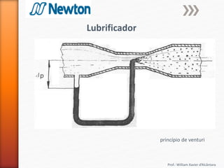 Prof.: William Xavier d’Alcântara
Lubrificador
princípio de venturi
 