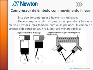 Prof.: William Xavier d’Alcântara
Compressor de êmbolo com movimento linear
Este tipo de compressor é hoje o mais utilizado.
Ele é apropriado não só para a compressão a baixas e
médias pressões, mas também para altas pressões. O campo de
pressão é de cerca de 100 KPa (1 bar) até milhares de kPa.
 