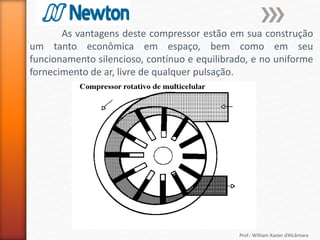 Prof.: William Xavier d’Alcântara
As vantagens deste compressor estão em sua construção
um tanto econômica em espaço, bem como em seu
funcionamento silencioso, contínuo e equilibrado, e no uniforme
fornecimento de ar, livre de qualquer pulsação.
 
