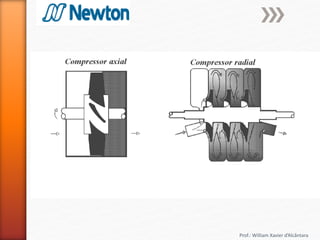 Prof.: William Xavier d’Alcântara
 