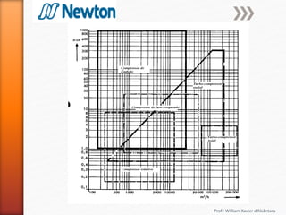 Prof.: William Xavier d’Alcântara
 