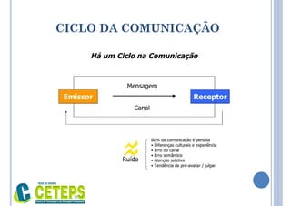 CICLO DA COMUNICAÇÃO
9:01
 