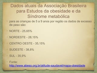 Dados atuais da Associação Brasileira
para Estudos da obesidade e da
Síndrome metabólica
para as crianças de 5 a 9 anos por região os dados de excesso
de peso são:
NORTE - 25,65%
NORDESTE - 28,15%
CENTRO OESTE - 35,15%
SUDESTE - 38,8%
SUL - 35,9%
Fonte:
http://www.abeso.org.br/atitude-saudavel/mapa-obesidade
 