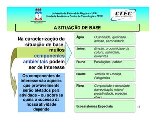 15
Água Quantidade, qualidade
acesso, sazonalidade
Solos Erosão, produtividade da
cultura, salinidade,
nutrientes
Flora Composição e densidade
da vegetação natural
produtividade, espécies
chave
Fauna Populações, habitat
Ecossistemas Especiais
Saúde Vetores de Doença,
Patogenias
Os componentes de
interesse são aqueles
que provavelmente
serão afetados pela
atividade – ou sobre as
quais o sucesso da
nossa atividade
depende
A SITUAÇÃO DE BASE
Na caracterização da
situação de base,
muitos
componentes
ambientais podem
ser de interesse
Universidade Federal de Alagoas – UFAL
Unidade Acadêmica Centro de Tecnologia – CTEC
 