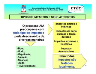 16
Impactos diretos e
indiretos
Impactos de curta
duração e longa
duração
Impactos adversos e
benéficos
Impactos
Acumulativos
O processo AIA
preocupa-se com
todo tipo de impacto e
pode descrevê-los de
diversas maneiras
Tipo;
Modo;
Magnitude;
Duração;
Alcance;
Efeito;
Reversibilidade.
Nem todos
impactos são
tratados
igualmente.
Universidade Federal de Alagoas – UFAL
Unidade Acadêmica Centro de Tecnologia – CTEC
TIPOS DE IMPACTOS E SEUS ATRIBUTOS
 