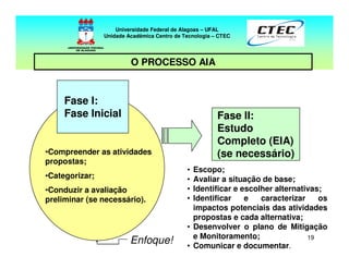 19
• Escopo;
• Avaliar a situação de base;
• Identificar e escolher alternativas;
• Identificar e caracterizar os
impactos potenciais das atividades
propostas e cada alternativa;
• Desenvolver o plano de Mitigação
e Monitoramento;
• Comunicar e documentar.
Fase I:
Fase Inicial Fase II:
Estudo
Completo (EIA)
(se necessário)
Enfoque!
•Compreender as atividades
propostas;
•Categorizar;
•Conduzir a avaliação
preliminar (se necessário).
Universidade Federal de Alagoas – UFAL
Unidade Acadêmica Centro de Tecnologia – CTEC
O PROCESSO AIA
 