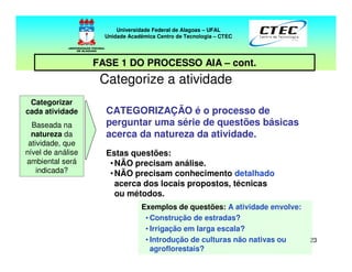 23
Categorize a atividade
Categorizar
cada atividade
Baseada na
natureza da
atividade, que
nível de análise
ambiental será
indicada?
CATEGORIZAÇÃO é o processo de
perguntar uma série de questões básicas
acerca da natureza da atividade.
Estas questões:
•NÃO precisam análise.
•NÃO precisam conhecimento detalhado
acerca dos locais propostos, técnicas
ou métodos.
Exemplos de questões: A atividade envolve:
• Construção de estradas?
• Irrigação em larga escala?
• Introdução de culturas não nativas ou
agroflorestais?
Universidade Federal de Alagoas – UFAL
Unidade Acadêmica Centro de Tecnologia – CTEC
FASE 1 DO PROCESSO AIA – cont.
 