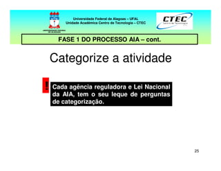25
Cada agência regulamentadora e lei
nacional da AIA, tem o seu leque de
perguntas de categorização.
!
Categorize a atividade
Universidade Federal de Alagoas – UFAL
Unidade Acadêmica Centro de Tecnologia – CTEC
FASE 1 DO PROCESSO AIA – cont.
Cada agência reguladora e Lei Nacional
da AIA, tem o seu leque de perguntas
de categorização.
Categorize a atividadeCategorize a atividade
 