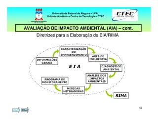 4343
Diretrizes para a Elaboração do EIA/RIMA
Universidade Federal de Alagoas – UFAL
Unidade Acadêmica Centro de Tecnologia – CTEC
AVALIAÇÃO DE IMPACTO AMBIENTAL (AIA) – cont.
RIMA
 