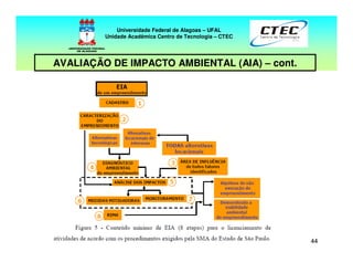 4444
Universidade Federal de Alagoas – UFAL
Unidade Acadêmica Centro de Tecnologia – CTEC
AVALIAÇÃO DE IMPACTO AMBIENTAL (AIA) – cont.
 