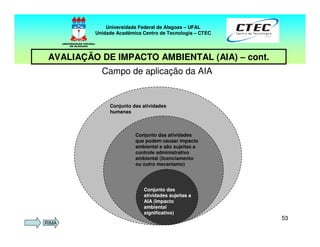 5353
Campo de aplicação da AIA
Universidade Federal de Alagoas – UFAL
Unidade Acadêmica Centro de Tecnologia – CTEC
AVALIAÇÃO DE IMPACTO AMBIENTAL (AIA) – cont.
Conjunto das atividades
humanas
Conjunto das atividades
que podem causar impacto
ambiental e são sujeitas a
controle administrativo
ambiental (licenciamento
ou outro mecanismo)
Conjunto das
atividades sujeitas a
AIA (Impacto
ambiental
significativo)
RIMA
 