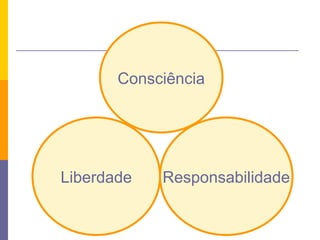 Liberdade Responsabilidade Consciência 