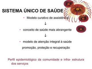 SISTEMA ÚNICO DE SAÚDE 
• Modelo curativo de assistência 
¯ 
• conceito de saúde mais abrangente 
¯ 
• modelo de atenção integral à saúde 
promoção, proteção e recuperação 
Perfil epidemiológico da comunidade e infra- estrutura 
dos serviços 
 