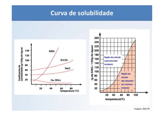 QUÍMICA - 1° Ano
Aspectos quantitativos das soluções (parte 1)
Imagens: SEE-PE
Curva de solubilidade
 