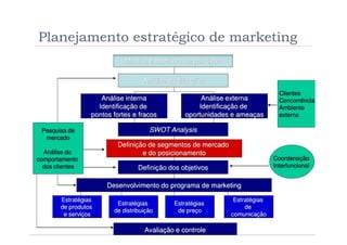 Planejamento estratégico de marketing
 