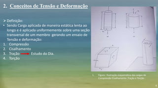 4
2. Conceitos de Tensão e Deformação
Definição:
• Sendo Carga aplicada de maneira estática lenta ao
longo e é aplicada uniformemente sobre uma seção
transversal de um membro gerando um ensaio de
Tensão e deformação:
1. Compressão
2. Cisalhamento
3. Tração Estudo do Dia.
4. Torção
1. Figura : Ilustração esquemática das cargas de
Compressão Cisalhamento ,Tração e Torção .
 