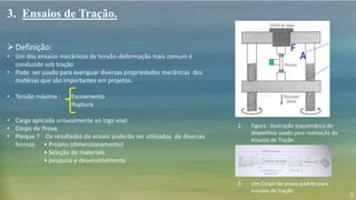 5
3. Ensaios de Tração.
Definição:
• Um dos ensaios mecânicos de tensão-deformação mais comum é
conduzido sob tração
• Pode ser usado para averiguar diversas propriedades mecânicas dos
matérias que são importantes em projetos.
• Tensão máxima : Escoamento
Ruptura
• Carga aplicada uniaxalmente ao logo eixo
• Corpo de Prova
• Porque ? Os resultados do ensaio poderão ser utilizados de diversas
formas: • Projeto (dimensionamento)
• Seleção de materiais
• pesquisa e desenvolvimento
2. Figura : Ilustração esquemática do
dispositivo usado para realização de
ensaios de Tração.
3. Um Corpo de prova padrão para
ensaios de tração.
 