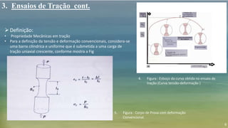 6
3. Ensaios de Tração cont.
Definição:
• Propriedade Mecânicas em tração
• Para a definição da tensão e deformação convencionais, considera-se
uma barra cilíndrica e uniforme que é submetida a uma carga de
tração uniaxial crescente, conforme mostra a Fig
4. Figura : Esboço da curva obtida no ensaio de
tração (Curva tensão-deformação )
5. Figura : Corpo de Prova com deformação
Convencional.
 