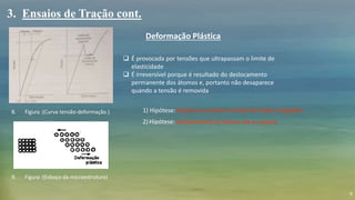 9
3. Ensaios de Tração cont.
Deformação Plástica
 É provocada por tensões que ultrapassam o limite de
elasticidade
 É irreversível porque é resultado do deslocamento
permanente dos átomos e, portanto não desaparece
quando a tensão é removida
8. Figura :(Curva tensão-deformação )
9. Figura :(Esboço da microestrutura)
2) Hipótese: deslizamento de planos até a ruptura
1) Hipótese: Ruptura ao mesmo tempo de todas as ligações
 
