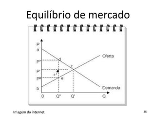 Equilíbrio de mercado
36Imagem da internet
 