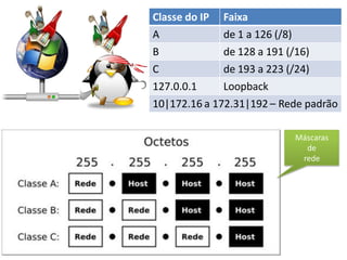 Aula de Redes para concursos