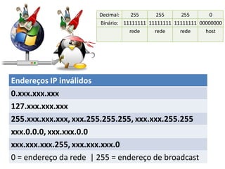 Aula de Redes para concursos